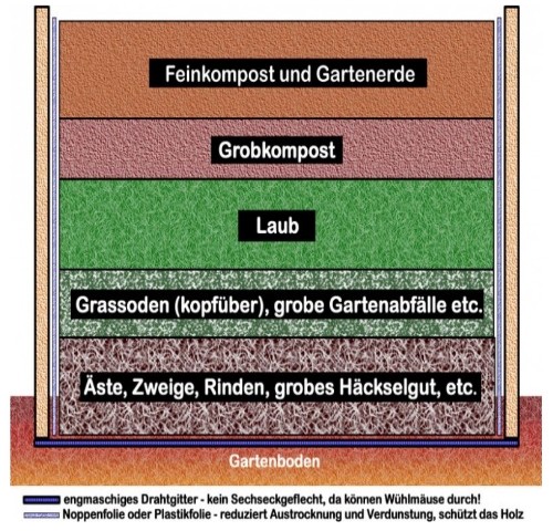 KGT Hochbeet "Woody" - 130cm Breite, Lärchenholz sofort lieferbar