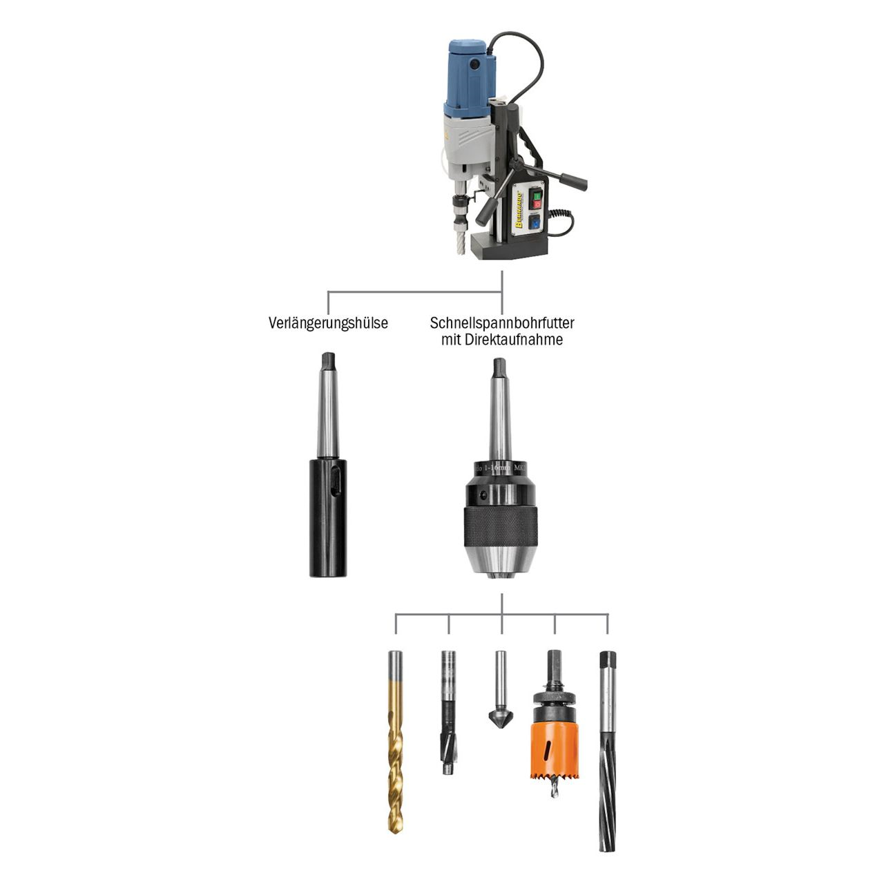 Magnet-Kernbohrmaschine MD 5075